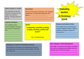 A Christmas Carol Quote Analysis  Teaching Resources