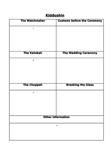 AQA Judaism Kiddushin and  Ketubah