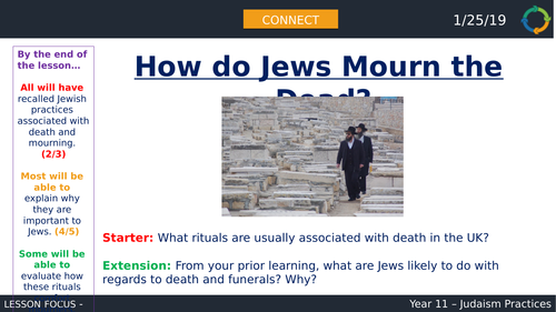 AQA Judaism: Mourning for the Dead