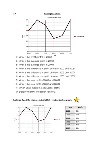 Reading and Interpreting Line Graphs | Teaching Resources