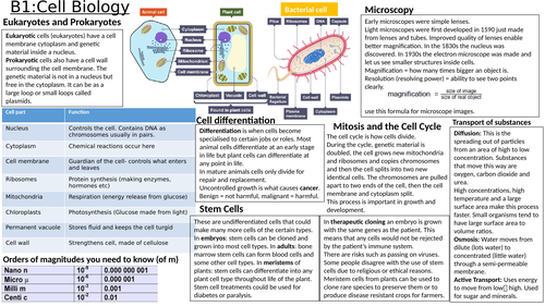 Combined Science Biology Paper 1 Revision Notes