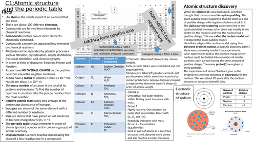 Revision AQA Combined Science Chemistry Paper 1 Summary Whole course ...