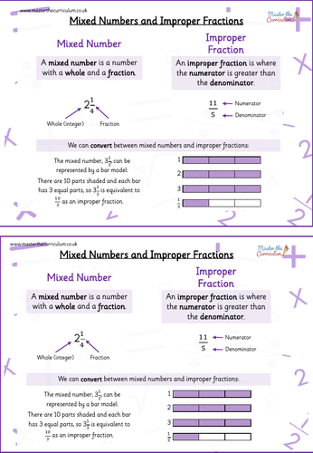 Year 5- Autumn - Week 1 - Fractions - White Rose Style | Teaching Resources