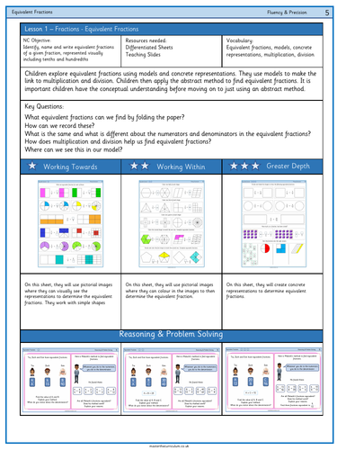 Year 5- Autumn - Week 1 - Fractions - White Rose Style | Teaching Resources