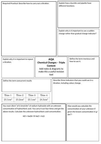 AQA Triple Science (9-1) Chemistry 4 Chemical Changes Revision ...