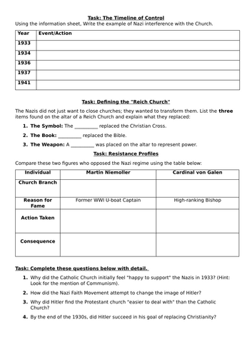 How was Christianity impacted by the Nazis in Germany?