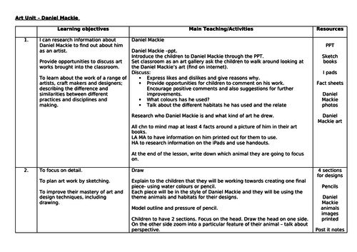 Art plan and resources - Daniel Mackie