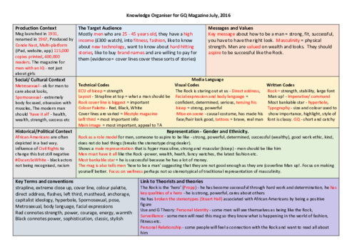 Knowledge Organiser for GQ Magazine front cover | Teaching Resources