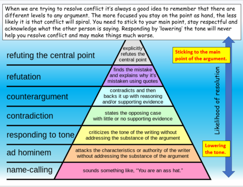 Relationships And Sex Education Ks4 Pshe Teaching Resources