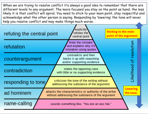 Relationships and Sex Education KS4 PSHE | Teaching Resources