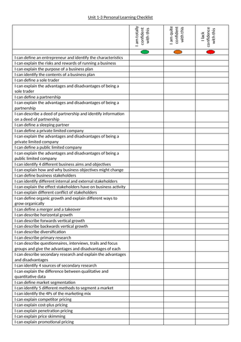 OCR 9-1 Business Studies paper 1 personal learning checklist | Teaching ...