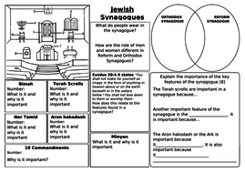 Inside a Jewish Synagogue Teaching Resources