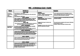 A christmas carol 2019 image