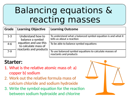 NEW AQA GCSE (2016) Chemistry - Balancing equations & Reacting Masses ...