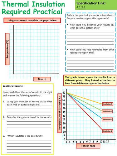 AQA 1-9 GCSE Physics (Science) Required Practical's Work Booklet ...