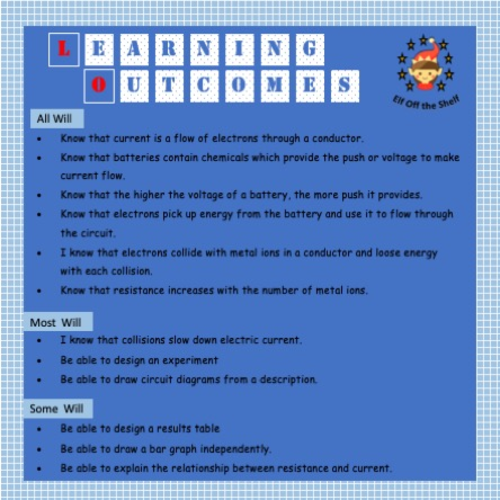 Current Electricity Does the Resistance in a Circuit Affect Current
