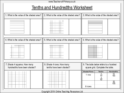 Tenths and Hundredths - Year 4 | Teaching Resources