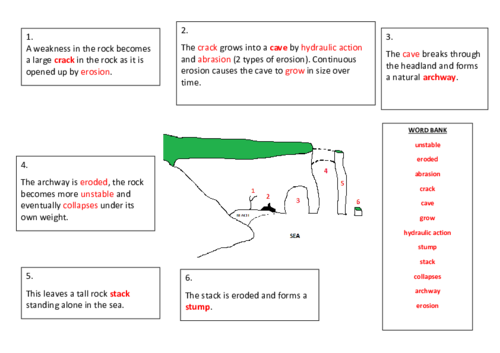 AQA Unit 1C Stack Sequence Worksheet