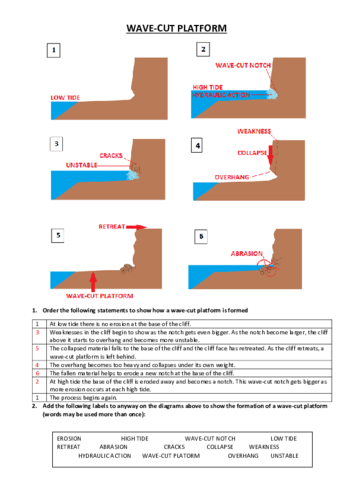 AQA Unit 1C Wave-cut platform Revision Sheet