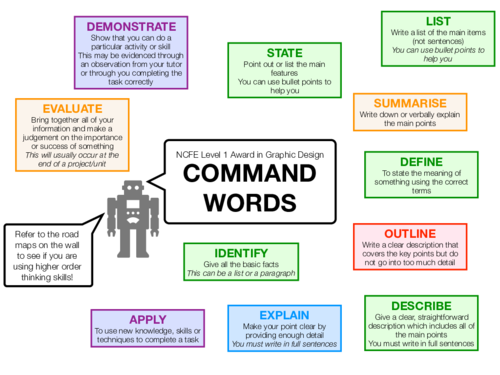 NCFE Graphic Design COMMAND WORDS Display | Teaching Resources