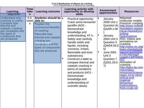 AQA AS level Unit 3 Section 2 Alkanes Lesson 3 + 4 Cracking of alkanes and combustion (3 lessons)