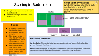 Scoring in Badminton Singles | Teaching Resources