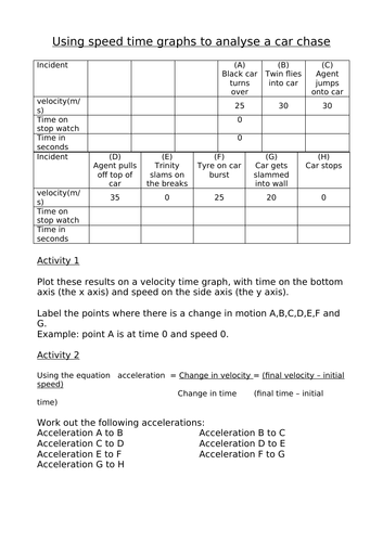 Velocity and Acceleration | Teaching Resources