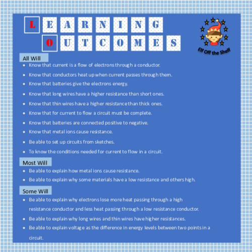 Current Electricity Conductors and Insulators KS3 Teaching Resources