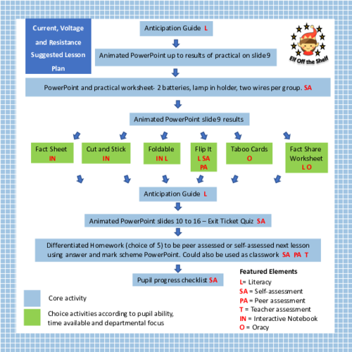 Current Electricity Conductors and Insulators KS3 Teaching Resources