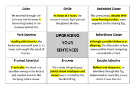 Sentence Upgrades | Teaching Resources
