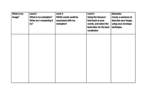 Dystopia Writing Scheme of Work | Teaching Resources