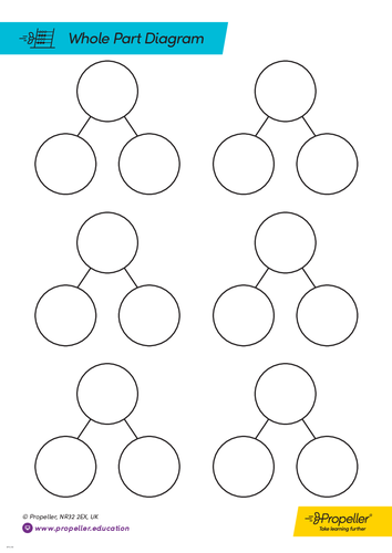 Circular Whole Part Diagram Templates | Teaching Resources