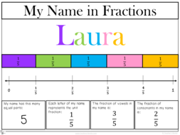 FRACTION STARTER WORKSHEET – FUN, INTERACTIVE, ENGAGING – PRINTABLE by