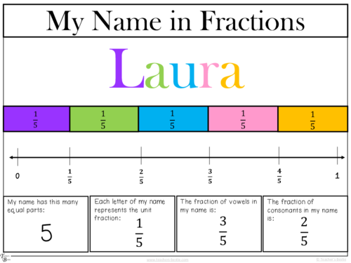 FRACTION STARTER WORKSHEET – FUN, INTERACTIVE, ENGAGING – PRINTABLE ...