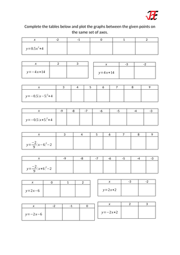 Sketching Quadratics Batman | Teaching Resources