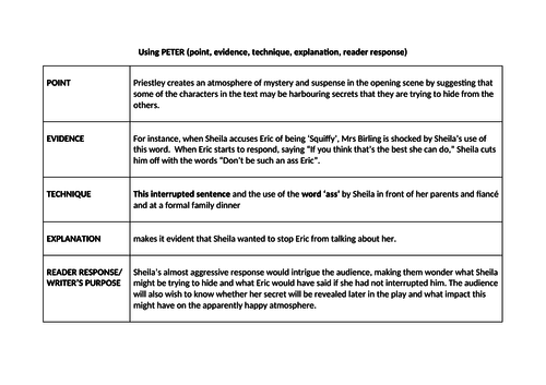 literature essay sentence starters