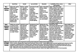 Pre Industrial - 21st Century Britain Social Cultural Factors through ...