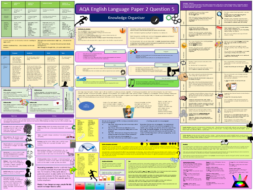 Aqa English Language Paper 2 Question 5 Teaching Resources