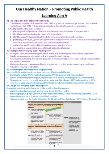 Unit 8 promoting health and wellbeing coursework picture