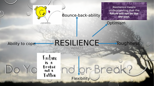 Emotional Resilience Assembly (Mental Health) | Teaching Resources