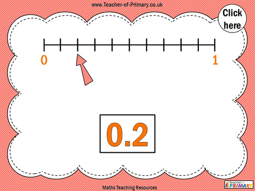 Decimal Tenths On A Number Line Year 4 Teaching Resources