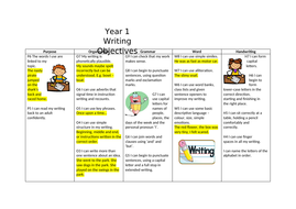 primary writing assessment
