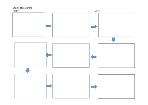 Chains of analysis Economic growth | Teaching Resources
