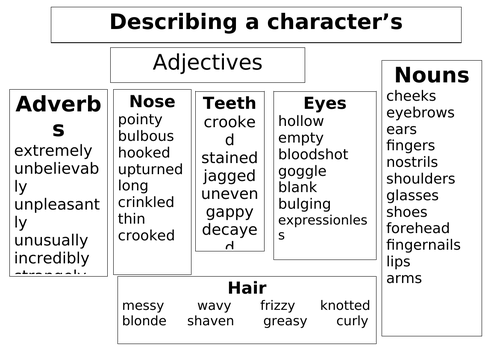 Describing a Character's Appearance: Word-mat/ Notebook for noun phrases/  vocabulary