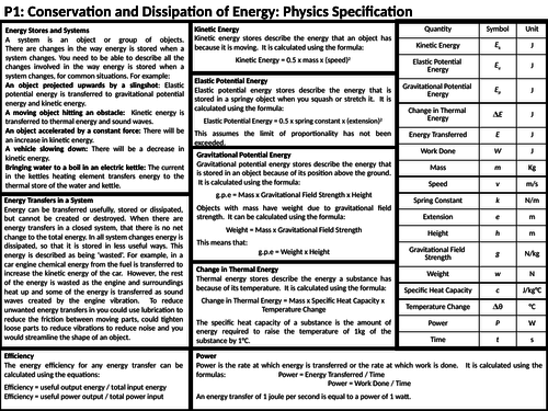 AQA Physics Paper 1: Knowledge Organisers: Revision