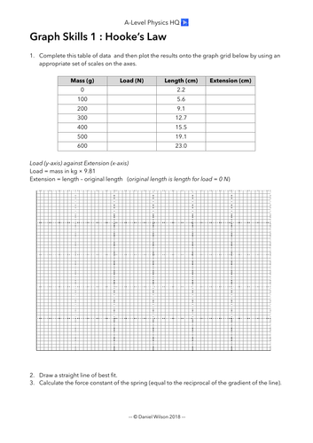 Science Drawing Line of Best Fit Worksheet