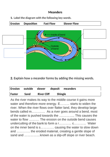 Low ability Meanders and Oxbow Lakes | Teaching Resources