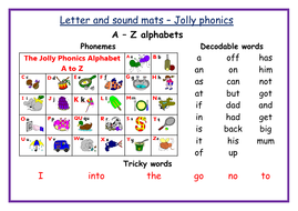 Phonics Sound Mat Linking Letters And Sounds And Jolly Phonics