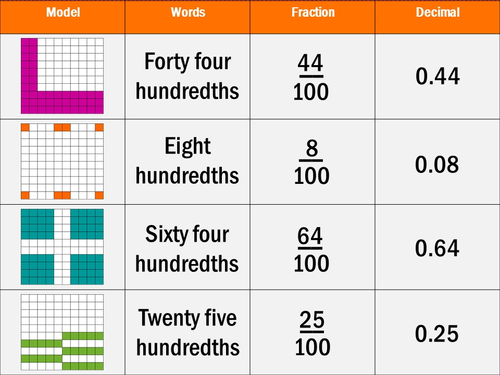 decimal-hundredths-year-4-teaching-resources