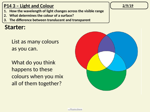KS4 GCSE Physics AQA P14 3 Light and Colour Lesson Bundle | Teaching ...